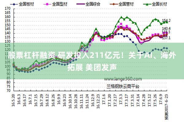 股票杠杆融资 研发投入211亿元！关于AI、海外拓展 美团发声