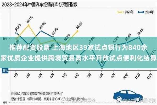 推荐配资股票 上海地区39家试点银行为840余家优质企业提供跨境贸易高水平开放试点便利化结算